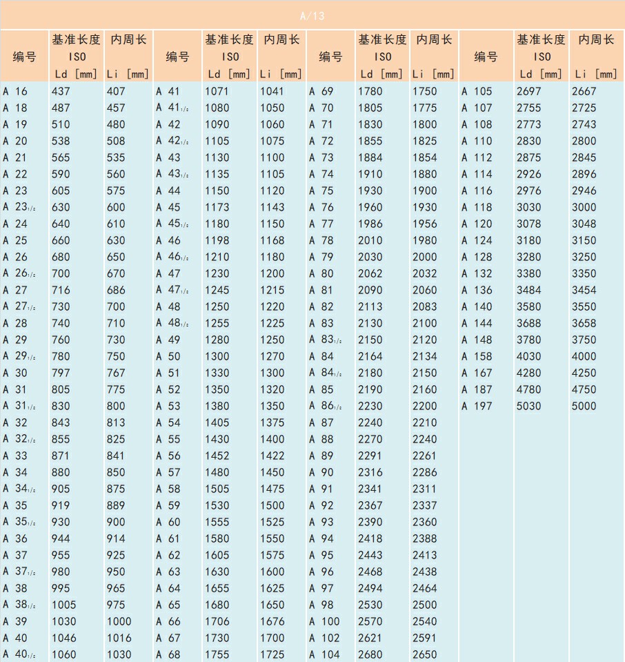 Continental 普通三角带 13/A