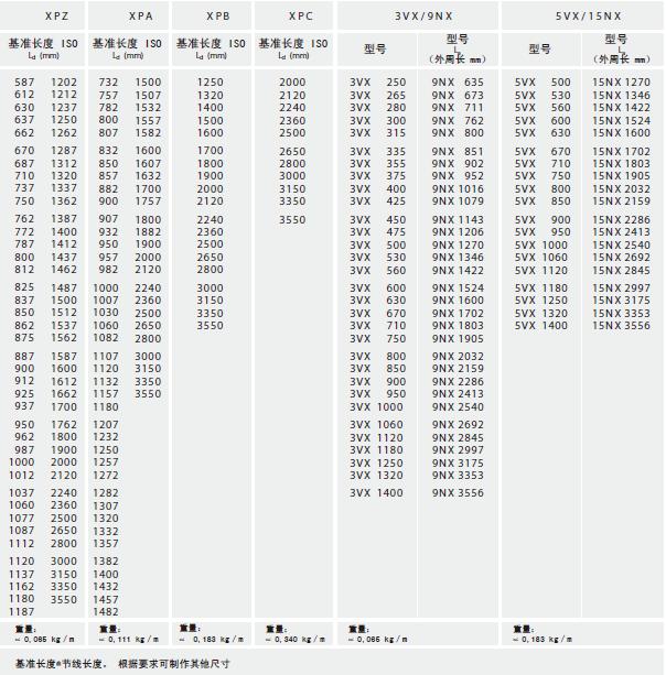 Continental 切边、铸齿三角带 XPA