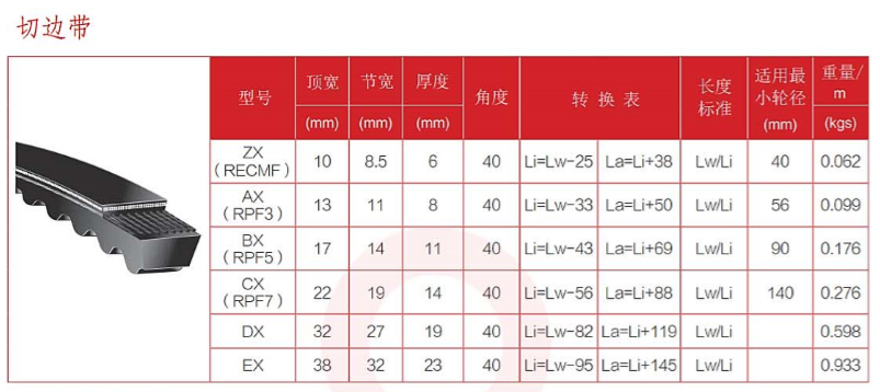 S=C PLUS 切边铸齿三角带 ZX