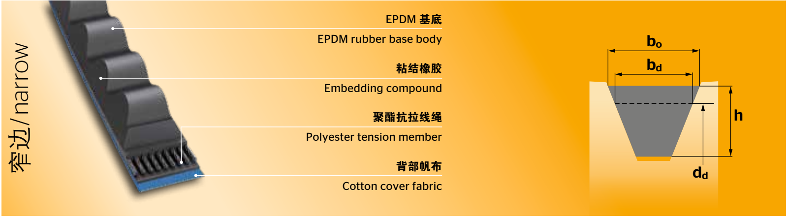 Continental 切边、铸齿三角带 CONTI-V FO PIONEER XPZ/3VX