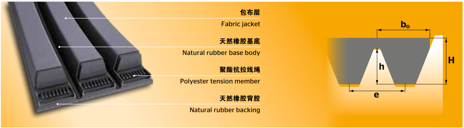 Continental 联组带 3V(9J)