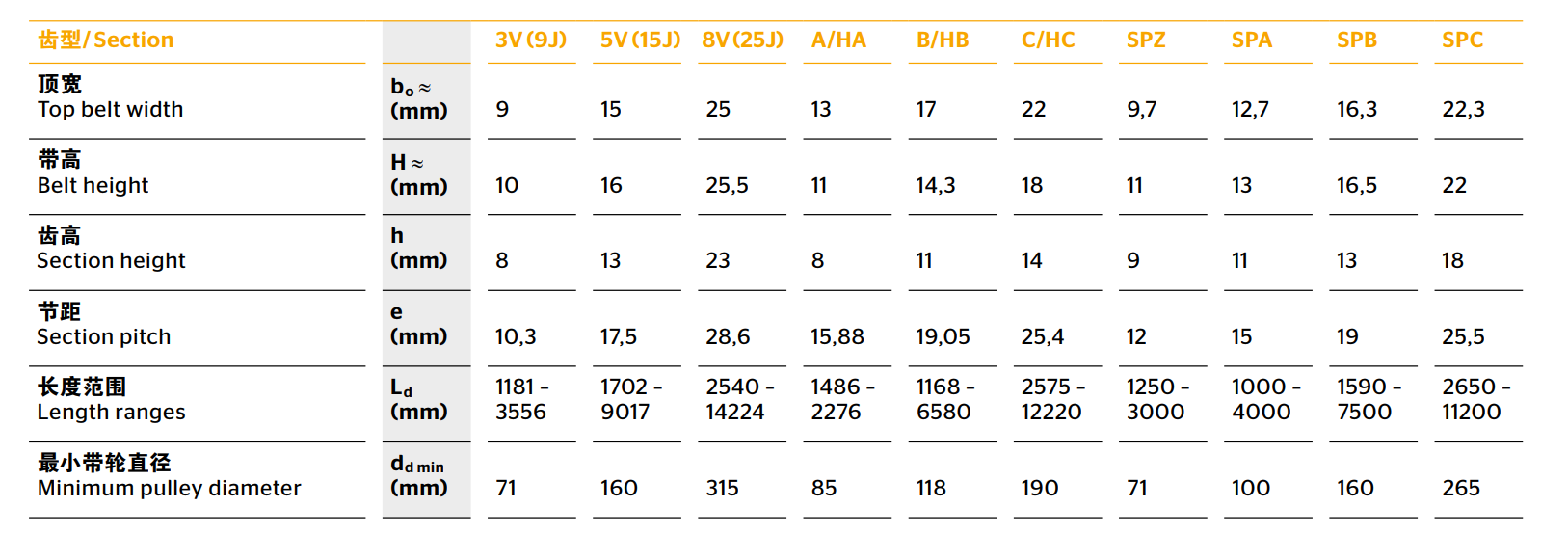 Continental 联组带 3V(9J)