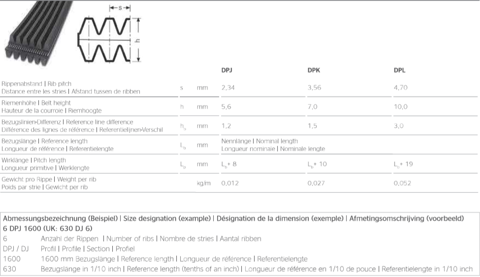 Continental CONTI-V MULTIRIB DUAL 多楔带 DPJ