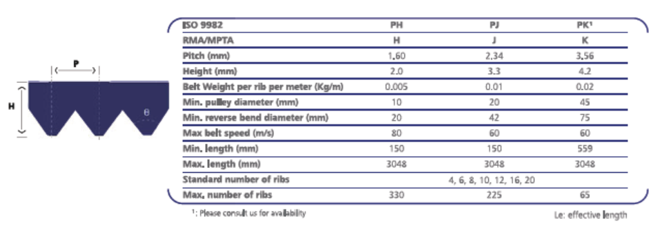 STEIGENTECH 施泰根特 橡胶多楔带 PH