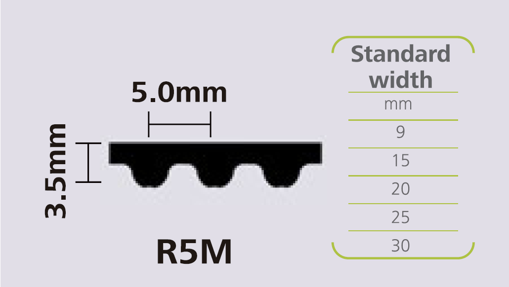 STEIGENTECH 橡胶同步带 RPP5M