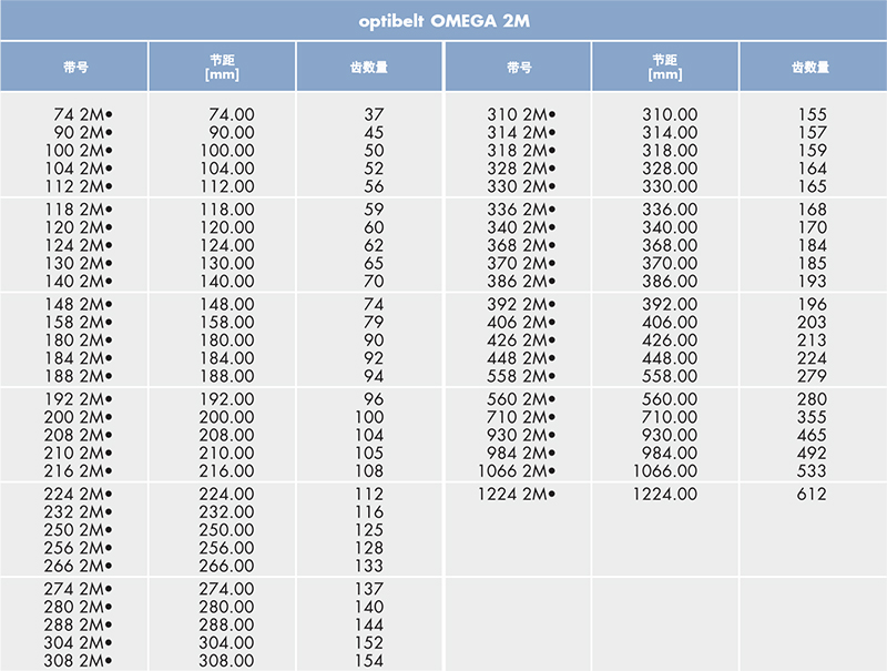 optibelt 橡胶同步带 2M