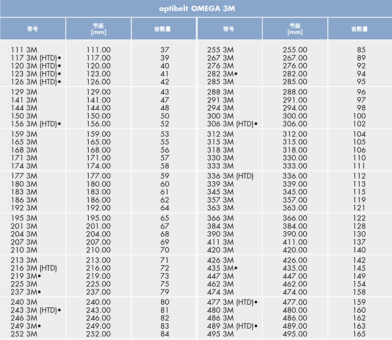 optibelt 橡胶同步带 3M