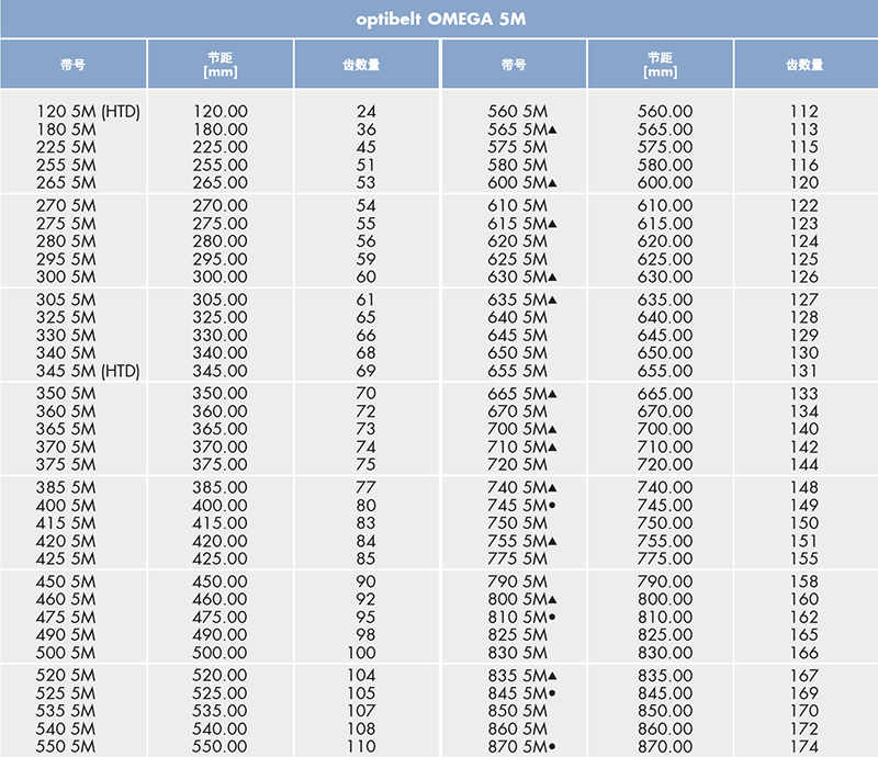 optibelt 橡胶同步带 5M