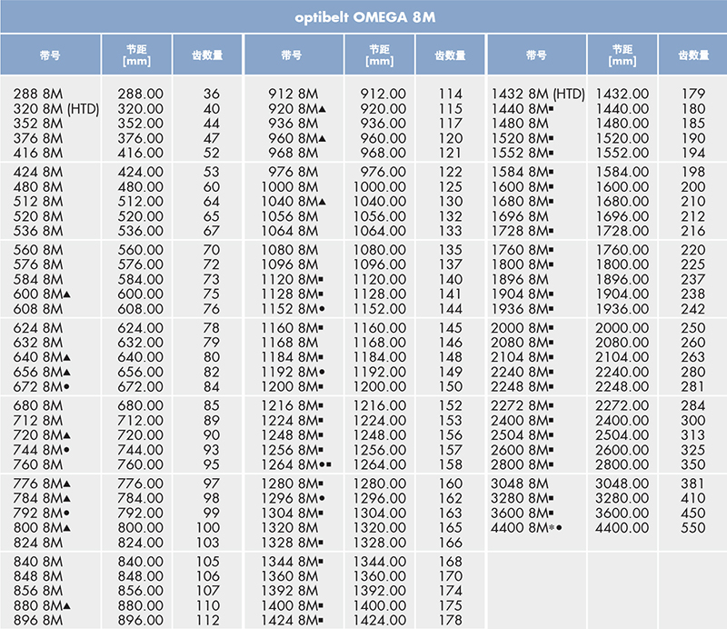 optibelt 橡胶同步带 8M