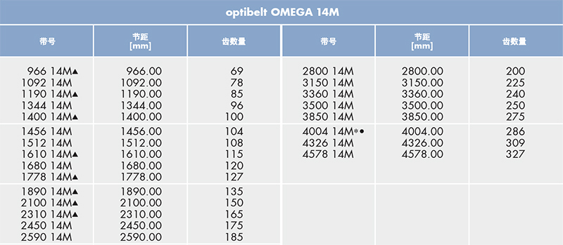 optibelt 橡胶同步带 14M