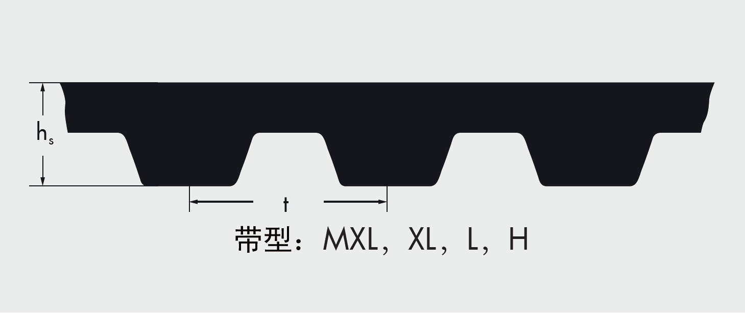 optibelt 橡胶同步带 MXL