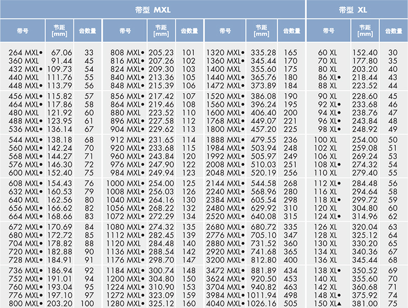 optibelt 橡胶同步带 MXL