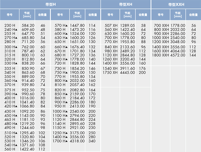 optibelt 橡胶同步带 H