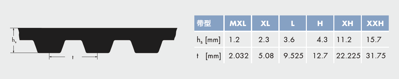 optibelt 橡胶同步带 XH