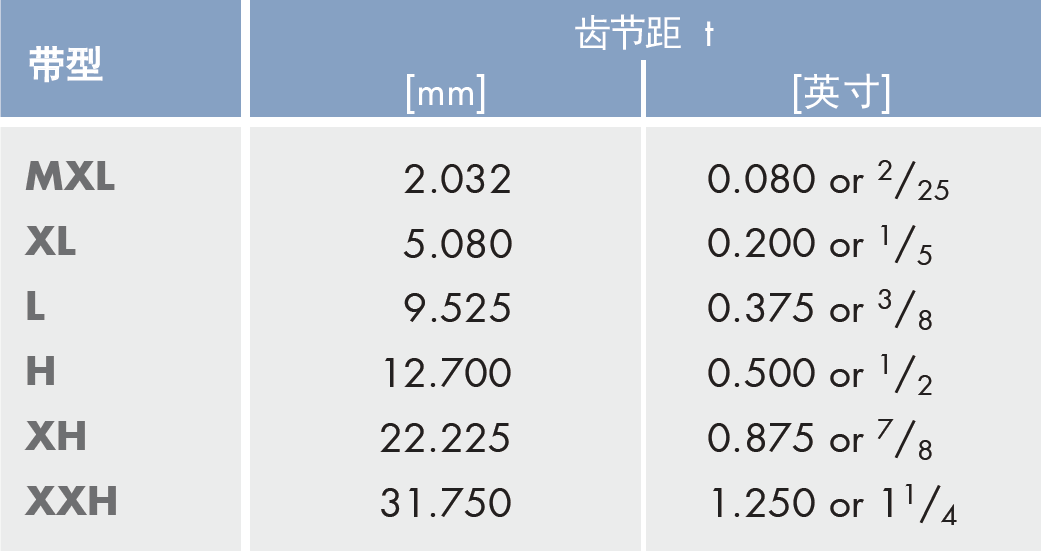 optibelt 橡胶同步带 XH