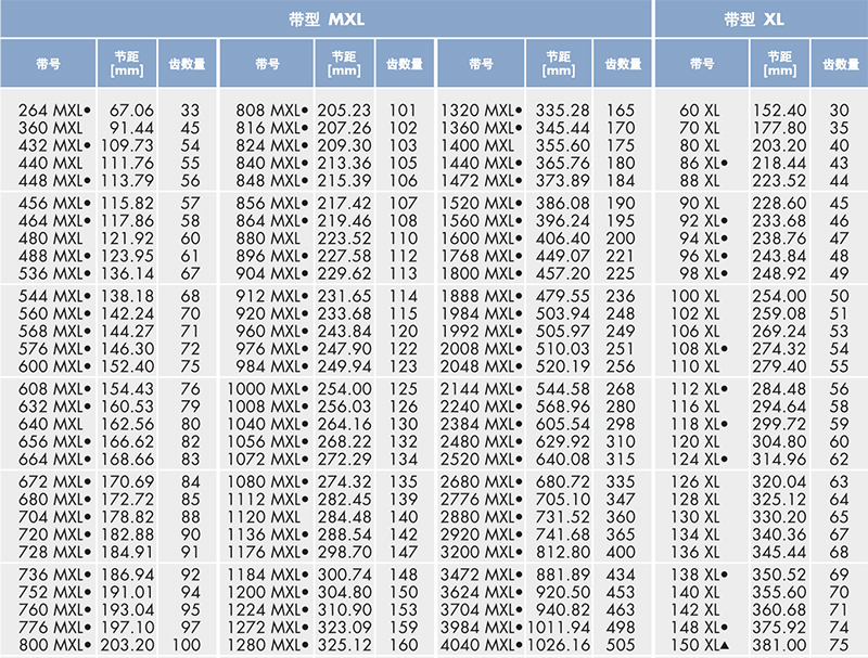 optibelt 橡胶同步带 XL