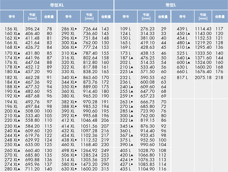 optibelt 橡胶同步带 XL