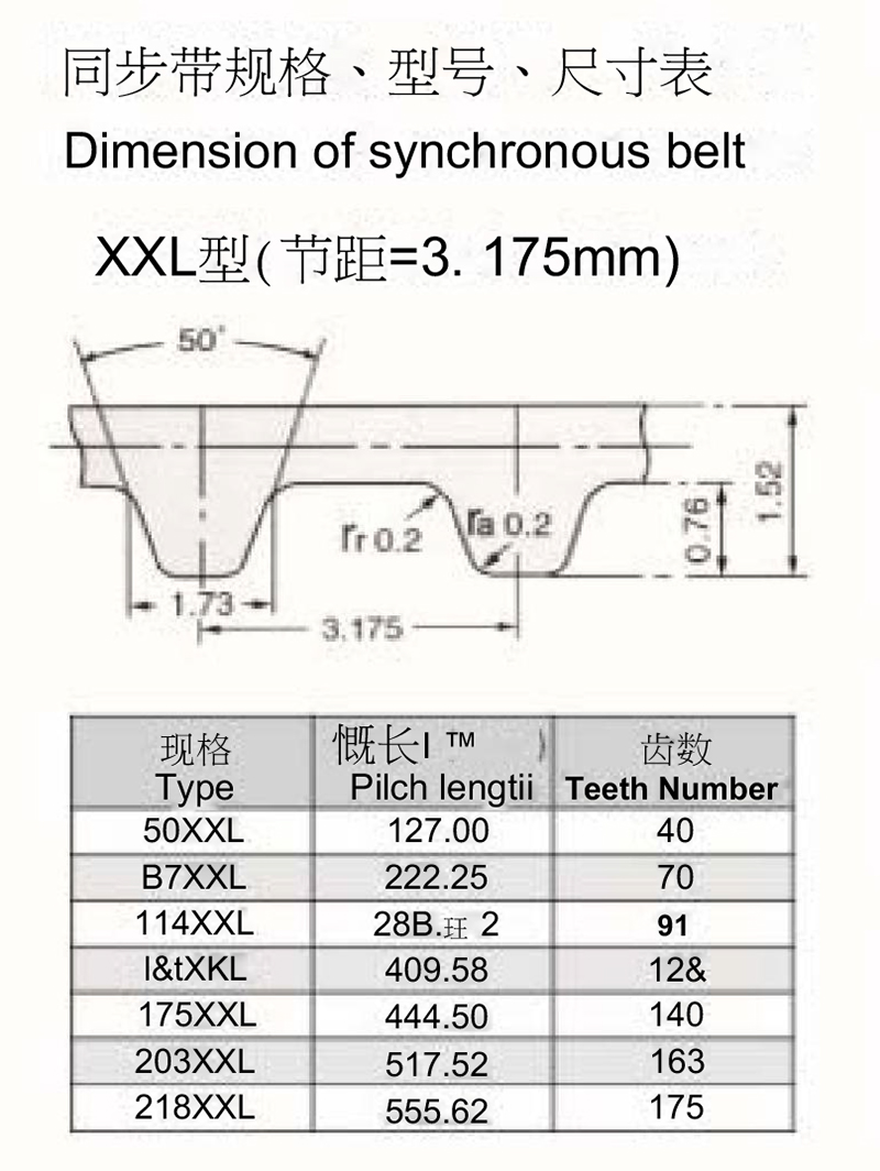 S=CPLUS 橡胶同步带 XXL 环形无缝