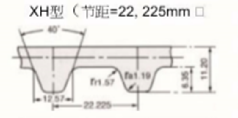 S=CPLUS 橡胶同步带 XH 环形无缝