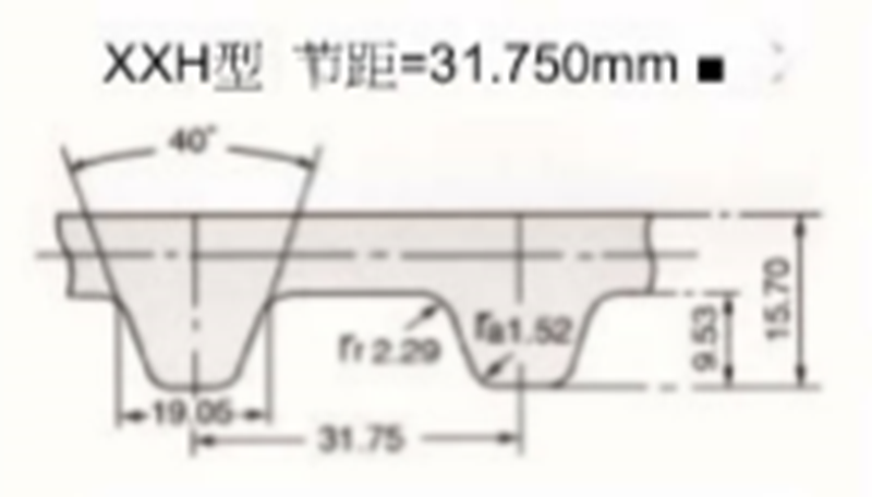 S=CPLUS 橡胶同步带 XXH 环形无缝