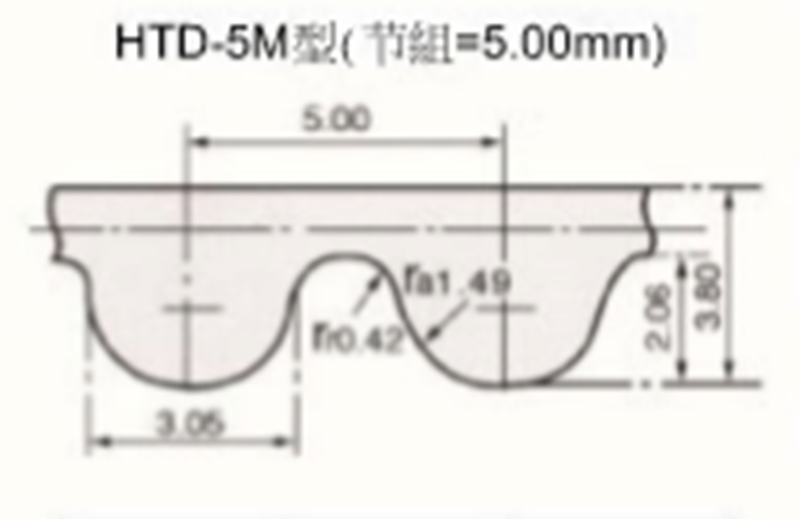 S=CPLUS 橡胶同步带 5M