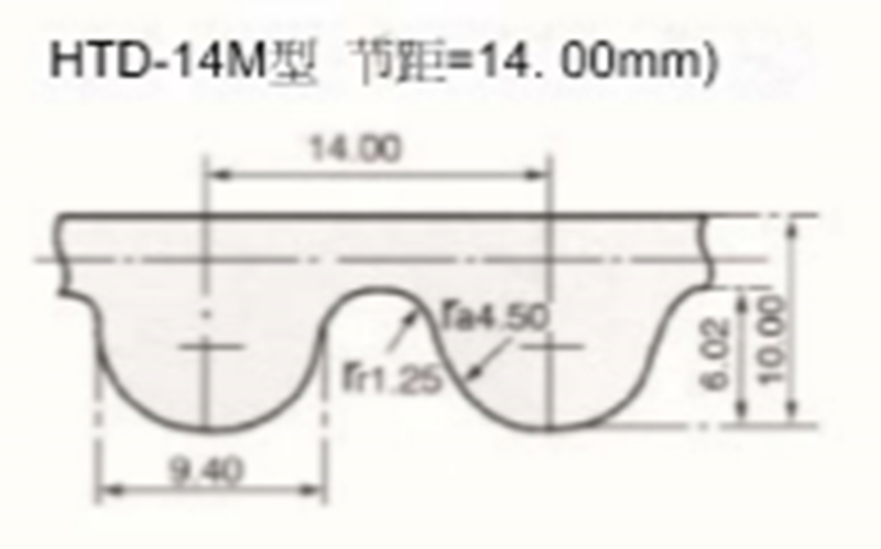 S=CPLUS 橡胶同步带 14M