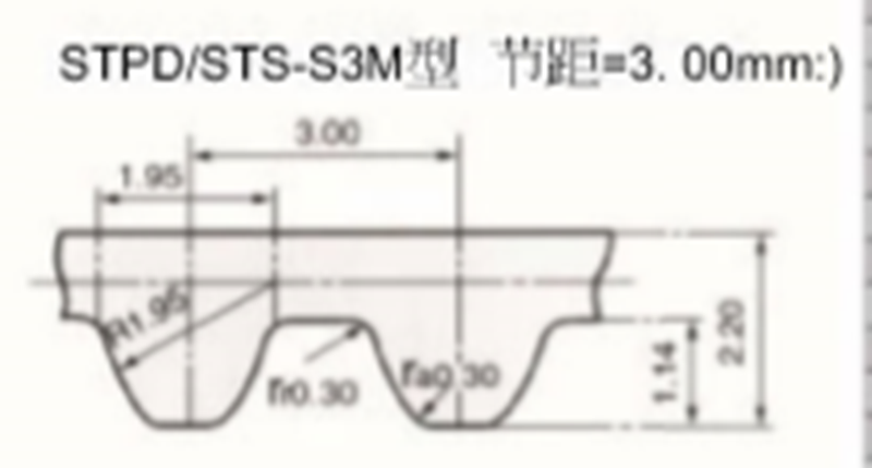 S=CPLUS 橡胶同步带 S3M