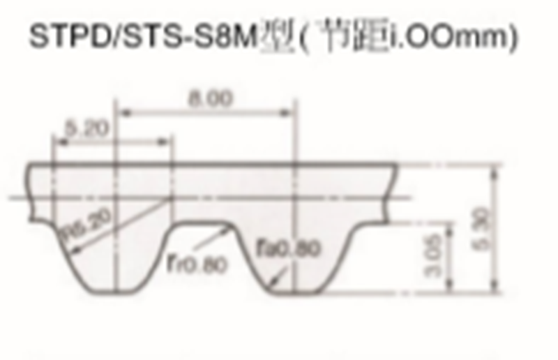 S=CPLUS 橡胶同步带 S8M