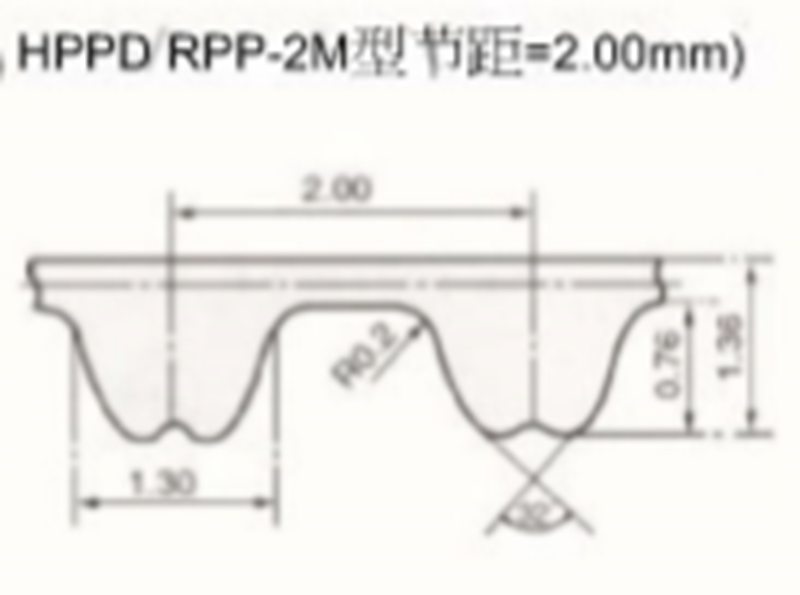 S=CPLUS 橡胶同步带 RPP2M