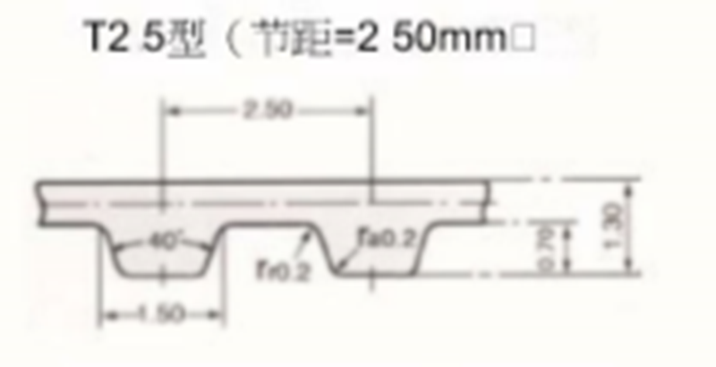 S=CPLUS 橡胶同步带 T2.5