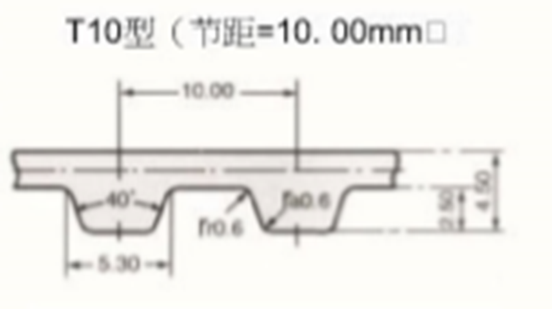 S=CPLUS 橡胶同步带 T10