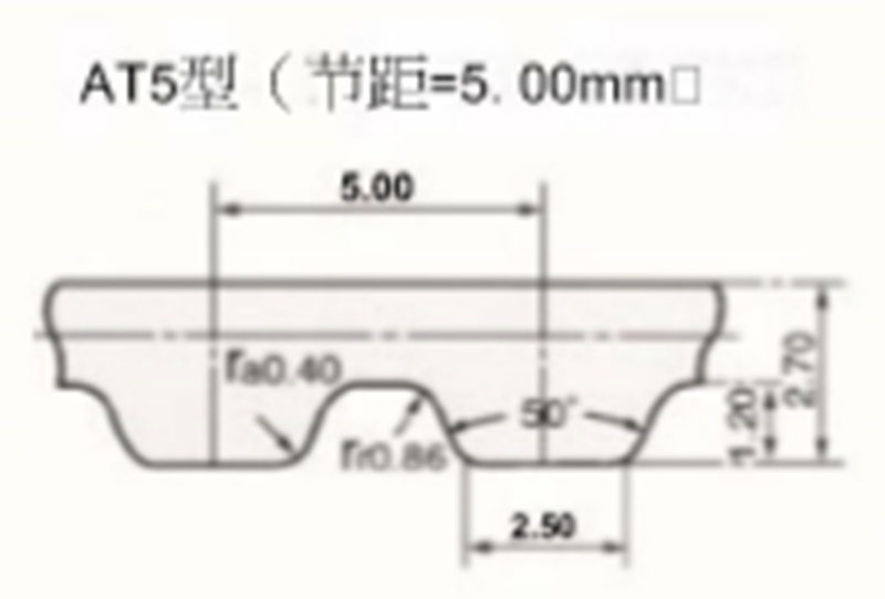 S=CPLUS 橡胶同步带 AT5