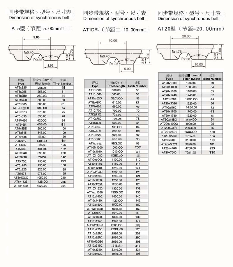 S=CPLUS 橡胶同步带 AT5