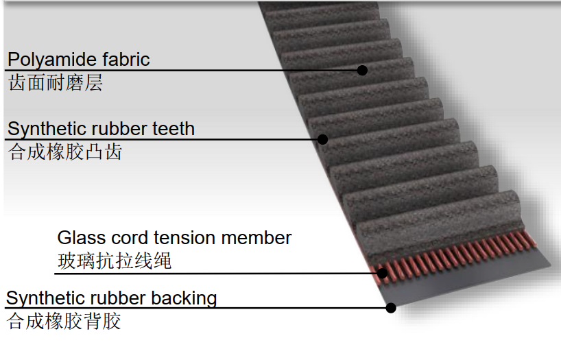 Continental SYNCHROBELT 橡胶同步带 MXL