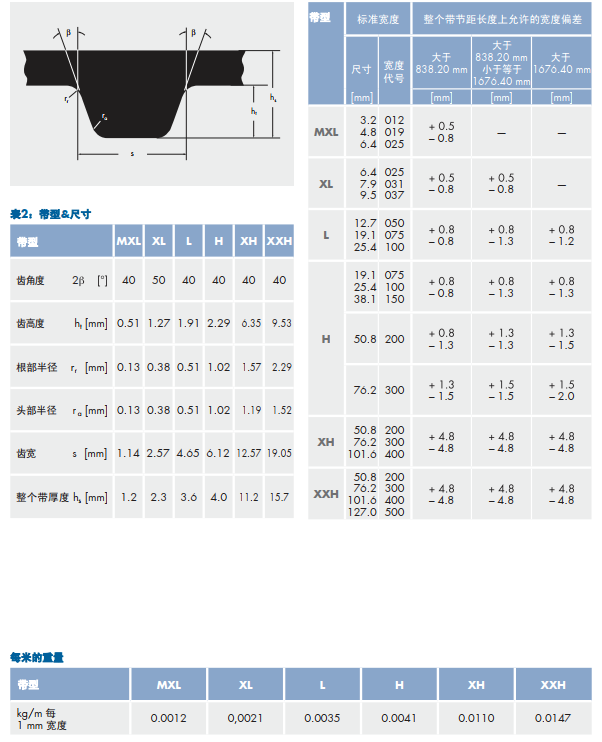 Continental SYNCHROBELT 橡胶同步带 MXL