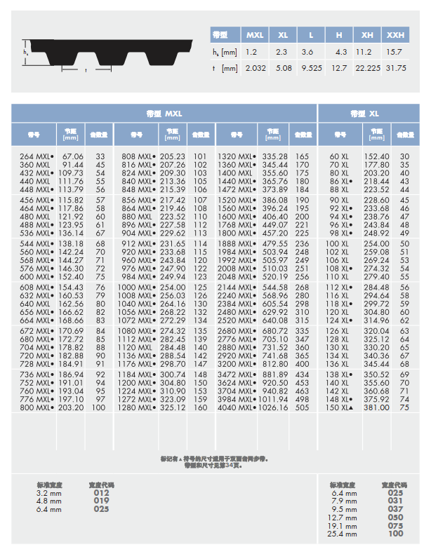 Continental SYNCHROBELT 橡胶同步带 MXL