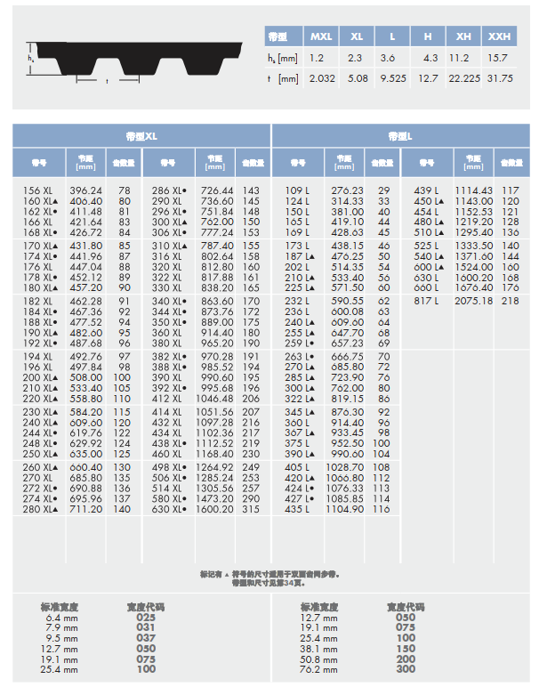 Continental SYNCHROBELT 橡胶同步带 XL