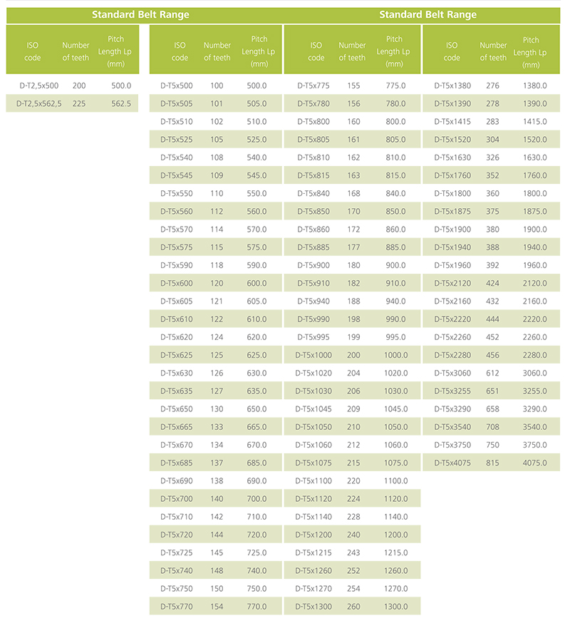 STEIGENTECH 特殊齿形橡胶同步带 DT5