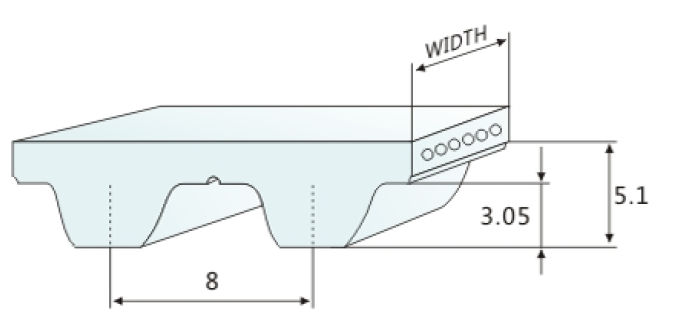 S=C PLUS 聚氨酯同步带 S8M