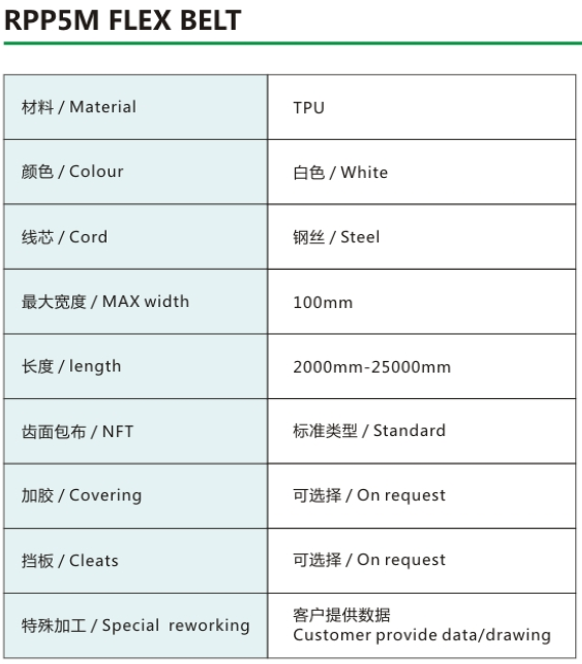 S=C PLUS 聚氨酯同步带 RPP5M