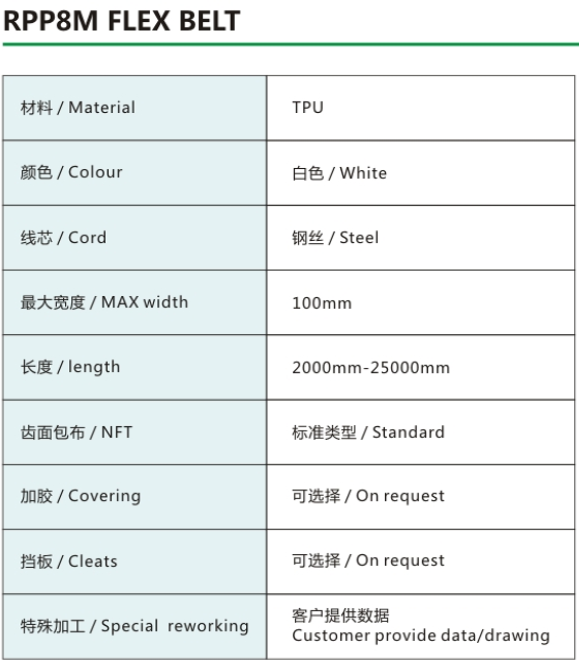 S=C PLUS 聚氨酯同步带 RPP8M