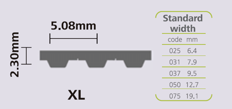 STEIGENTECH 聚氨酯同步带 XL