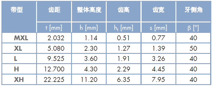 optibelt 聚氨酯同步带 H