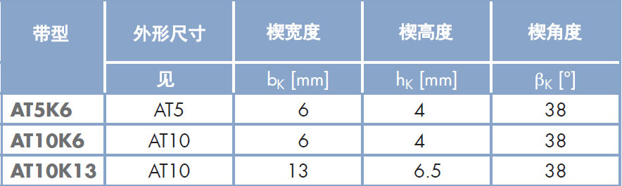 optibelt 聚氨酯同步带 AT5K6