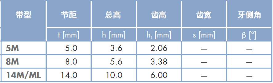 optibelt 聚氨酯同步带 5M