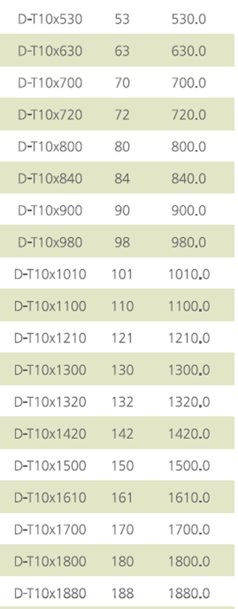 STEIGENTECH 特殊齿形聚氨酯同步带 DT10