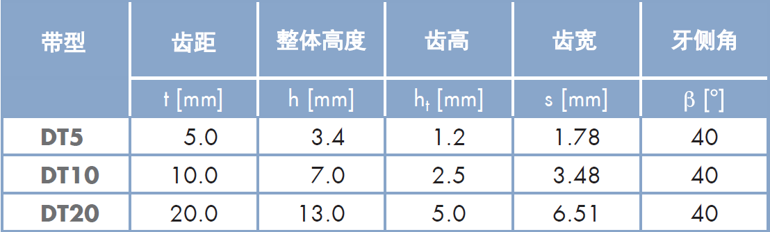 optibelt 特殊齿形聚氨酯同步带 DT10